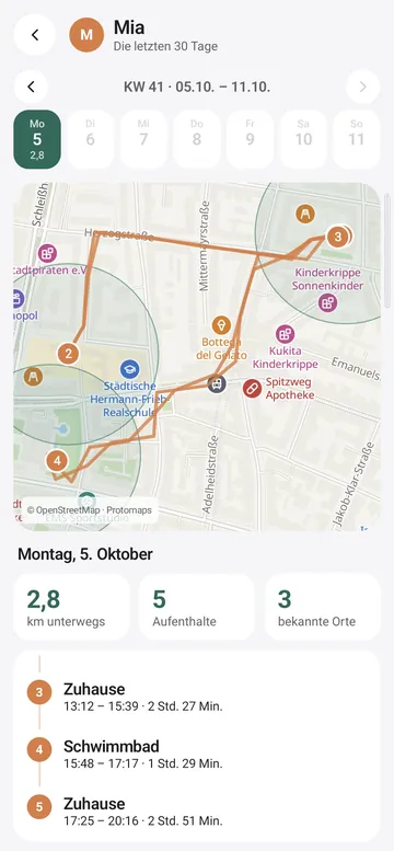 Die Aufenthalte des Tages mit Uhrzeiten: Zuhause, Schule, Zuhause, Schwimmbad, Zuhause
